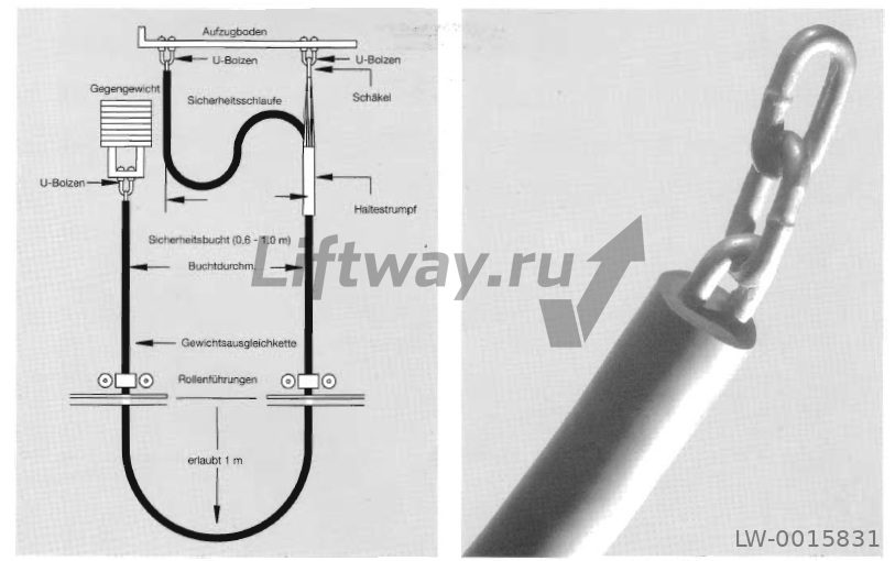 Цепь компенсирующая CB220 (вес 2,2кг/м)