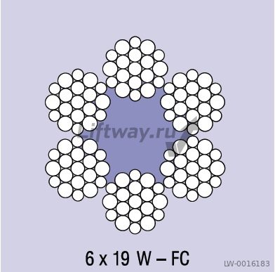 Канат d=10,0 mm, 6х19W-FC, 1770 N/mm2 крестовой правой свивки с органическим сердеч (DRAKO Германия)